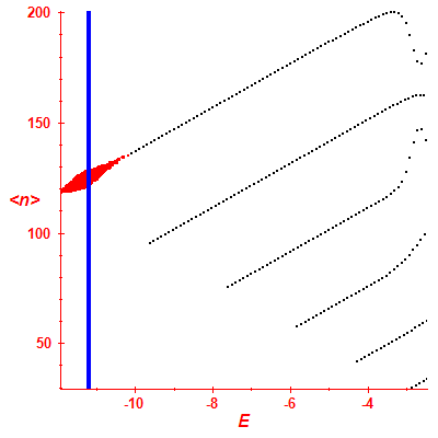 Peres lattice <N>